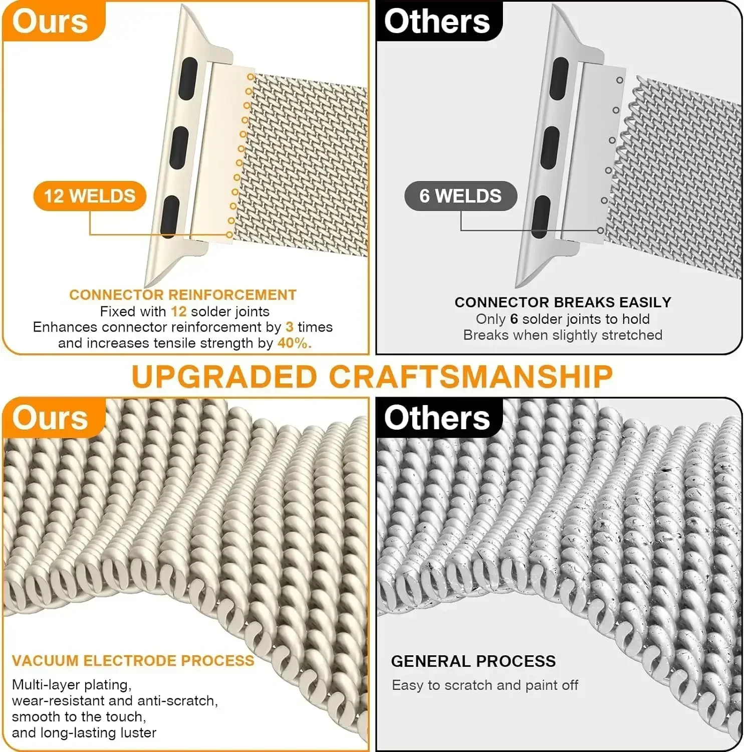 Metal Milanese band voor Apple - Milanese Loop Magnetic recensie en prijs